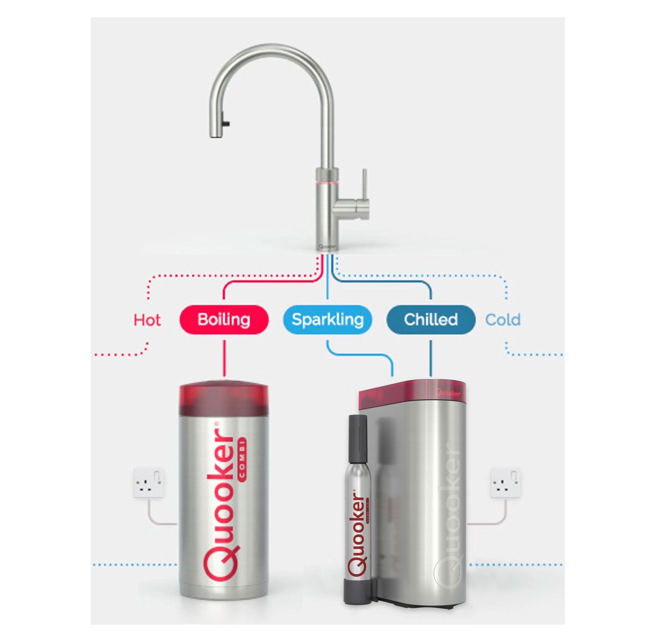 QUOOKER CUBE